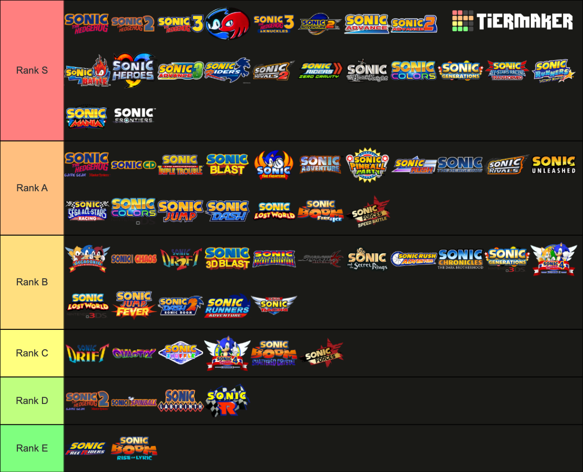 My tier list of Sonic Games by BendyTheropoda on DeviantArt