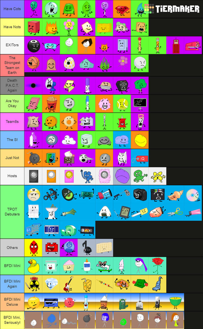 Character Guide on TierMaker! (BFDI) by SpikyDangerousFlower on DeviantArt