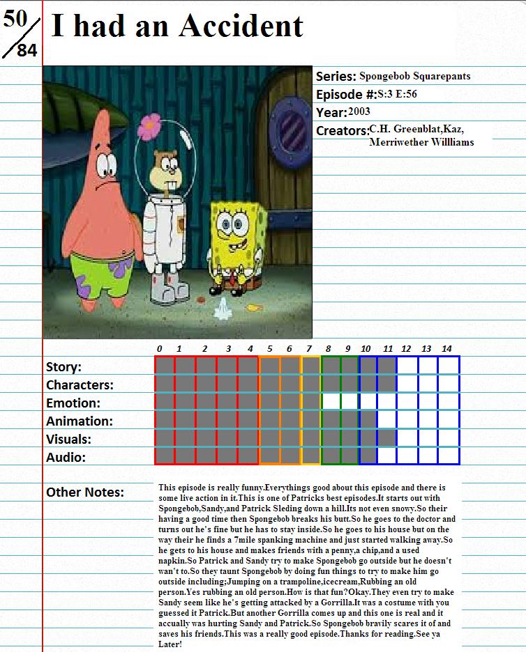 I had an accident Review by penguinlover4 on DeviantArt