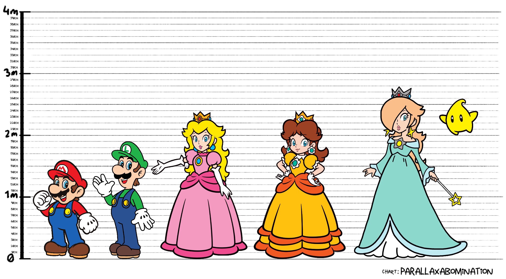 Super Mario Height Chart 1 by leonsart933838 on DeviantArt