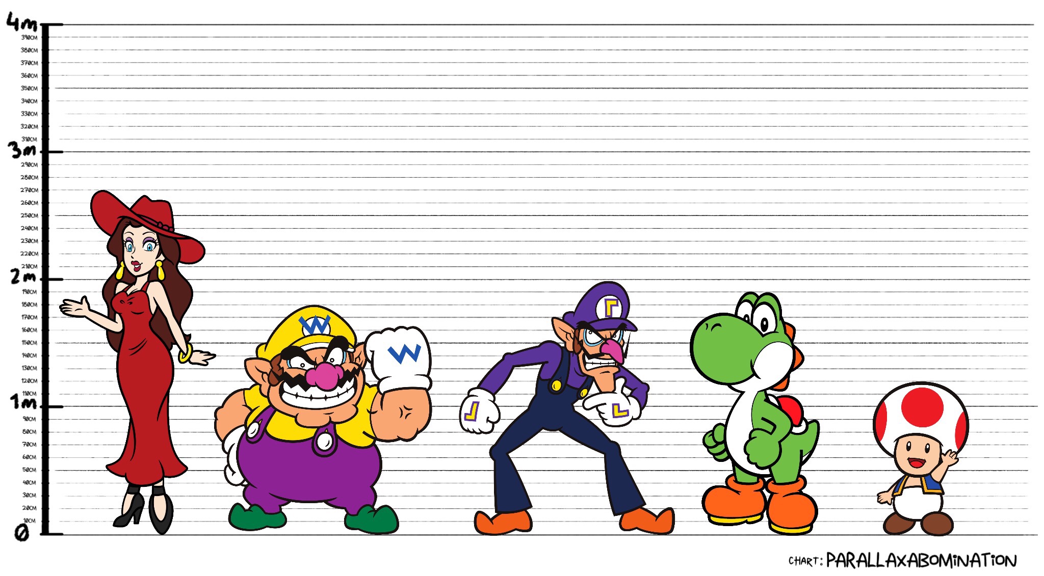 Super Mario Height Chart 2 by leonsart933838 on DeviantArt