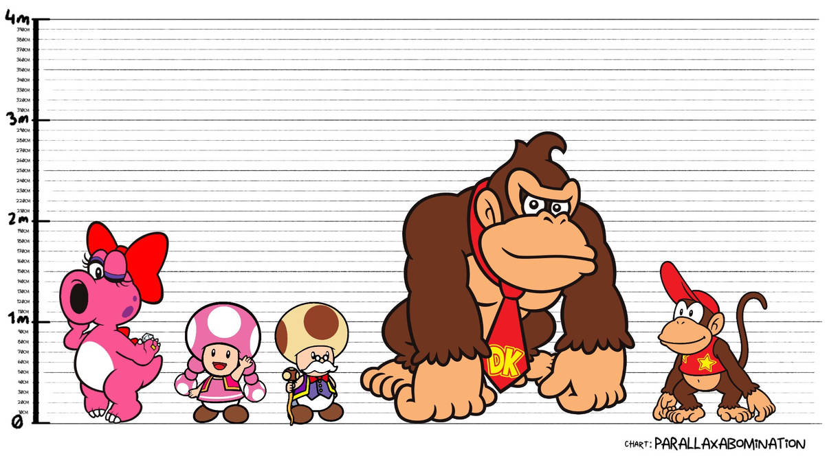 Super Mario Height Chart 3 by leonsart933838 on DeviantArt