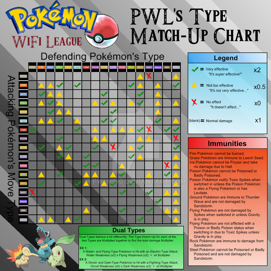 I couldn't find any Pokemon type matchup charts that I liked, so I decided  to make my own! - Imgur