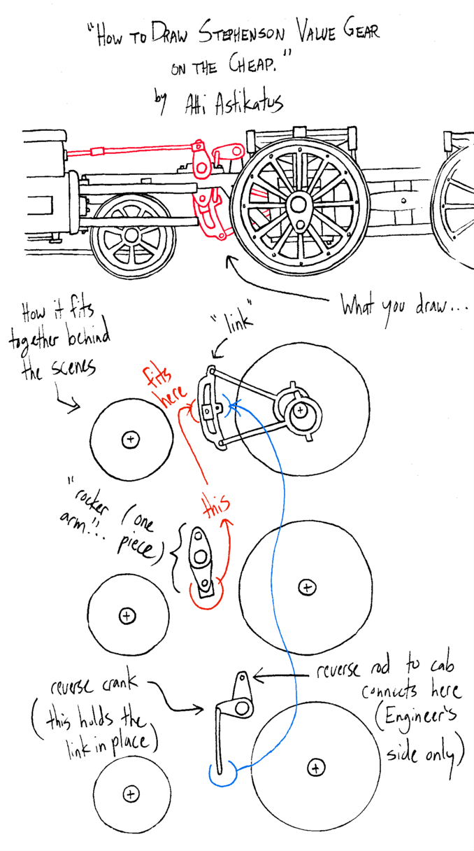 Stephenson valve gear tutorial