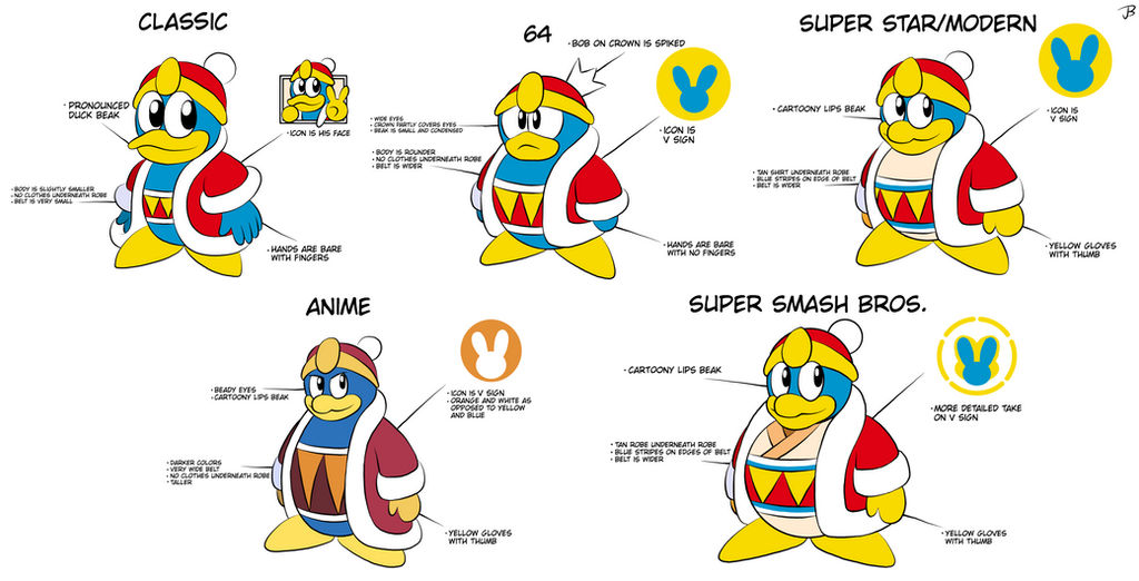 King Dedede Robe King Dedede Design Analysis by Jdoesstuff on DeviantArt
