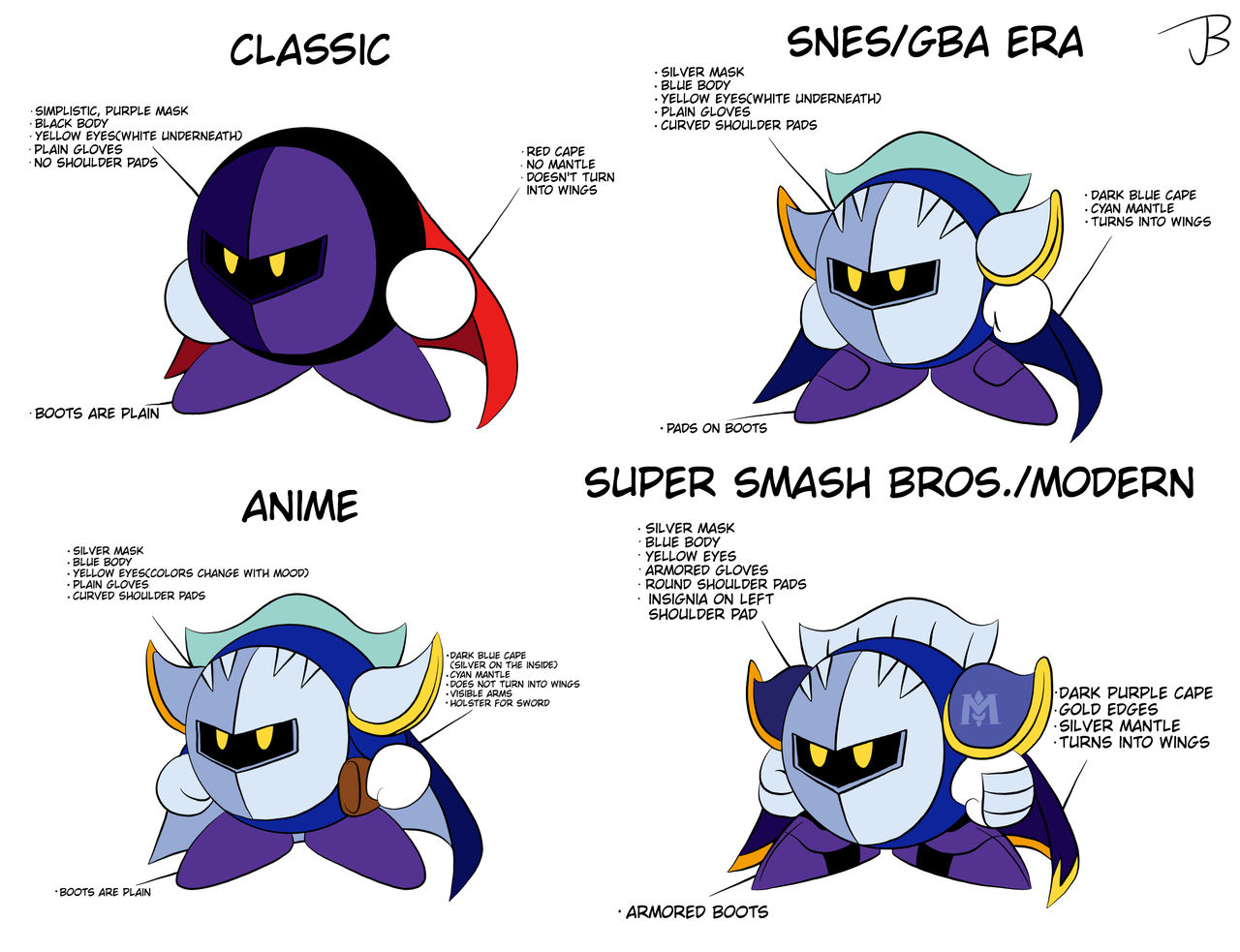 Meta Knight Design Analysis by Jdoesstuff on DeviantArt