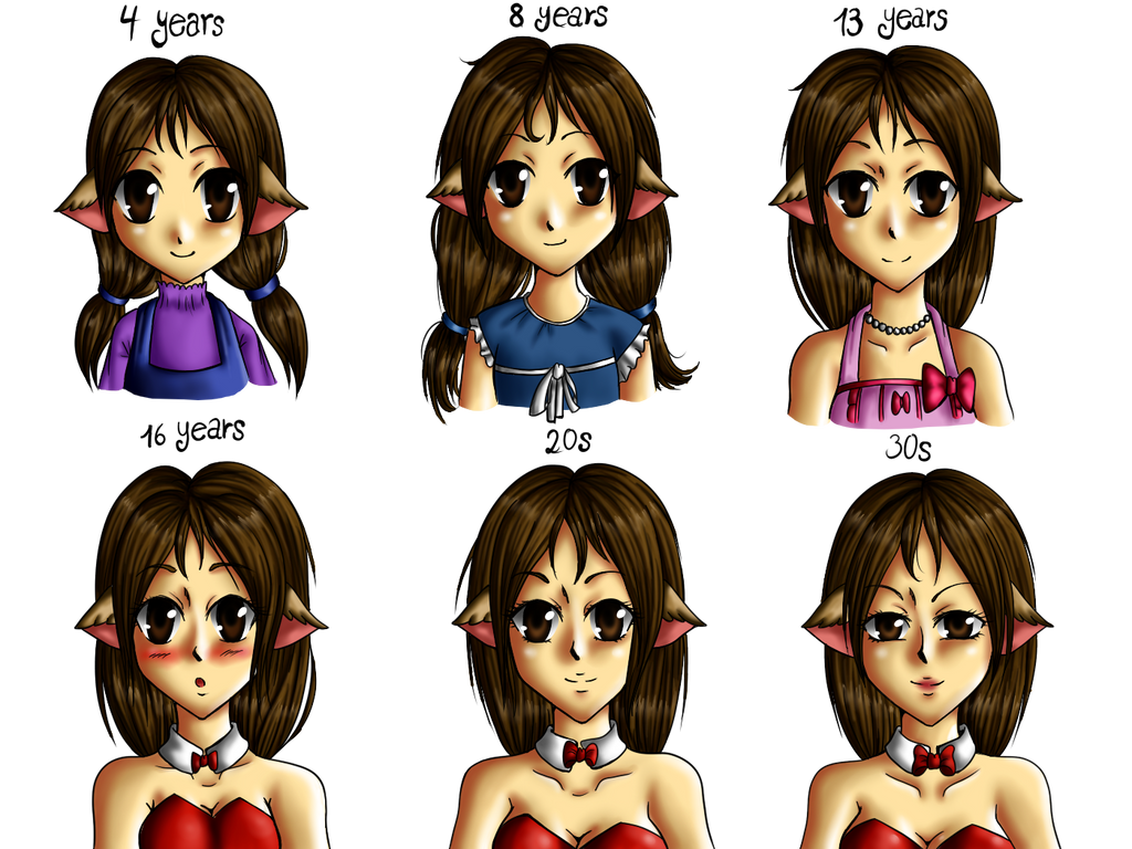 Deviantart Aging Process Ria's aging process (Birthday celebration) by Shirleys-Art on DeviantArt