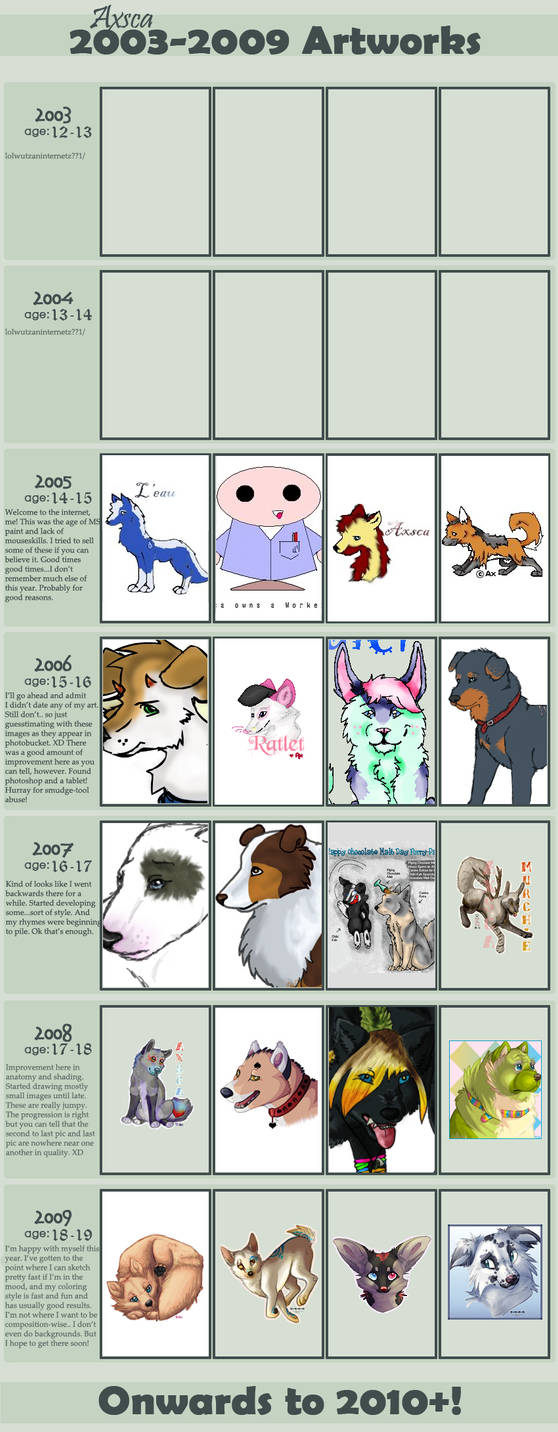 Art Progression Meme by Smegmakin on DeviantArt