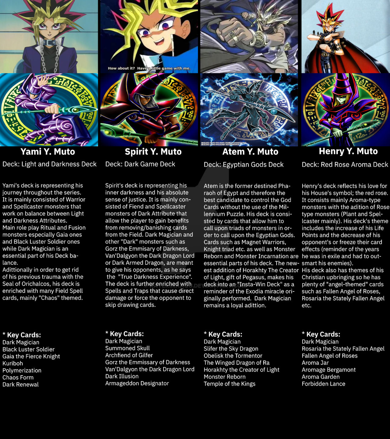 cool decks yugioh Blue Eyes White Dragon Deck + Extra Deck + Sleeves Budget Yugioh debuting in Januarys Supreme Darkness cool decks yugioh Yu-Gi-Oh: 20