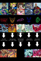 Split in Yu-Gi-Oh 5Ds world - Dragon Evolutions