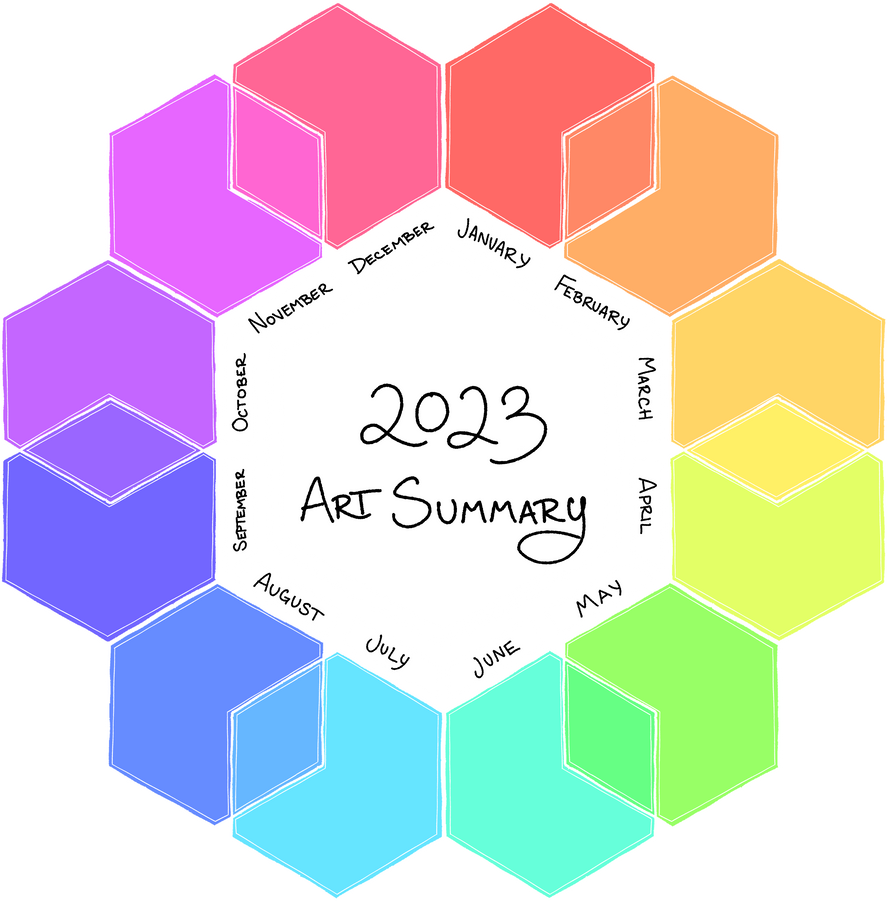 2023 Art Summary Template by rebsbobebs on DeviantArt