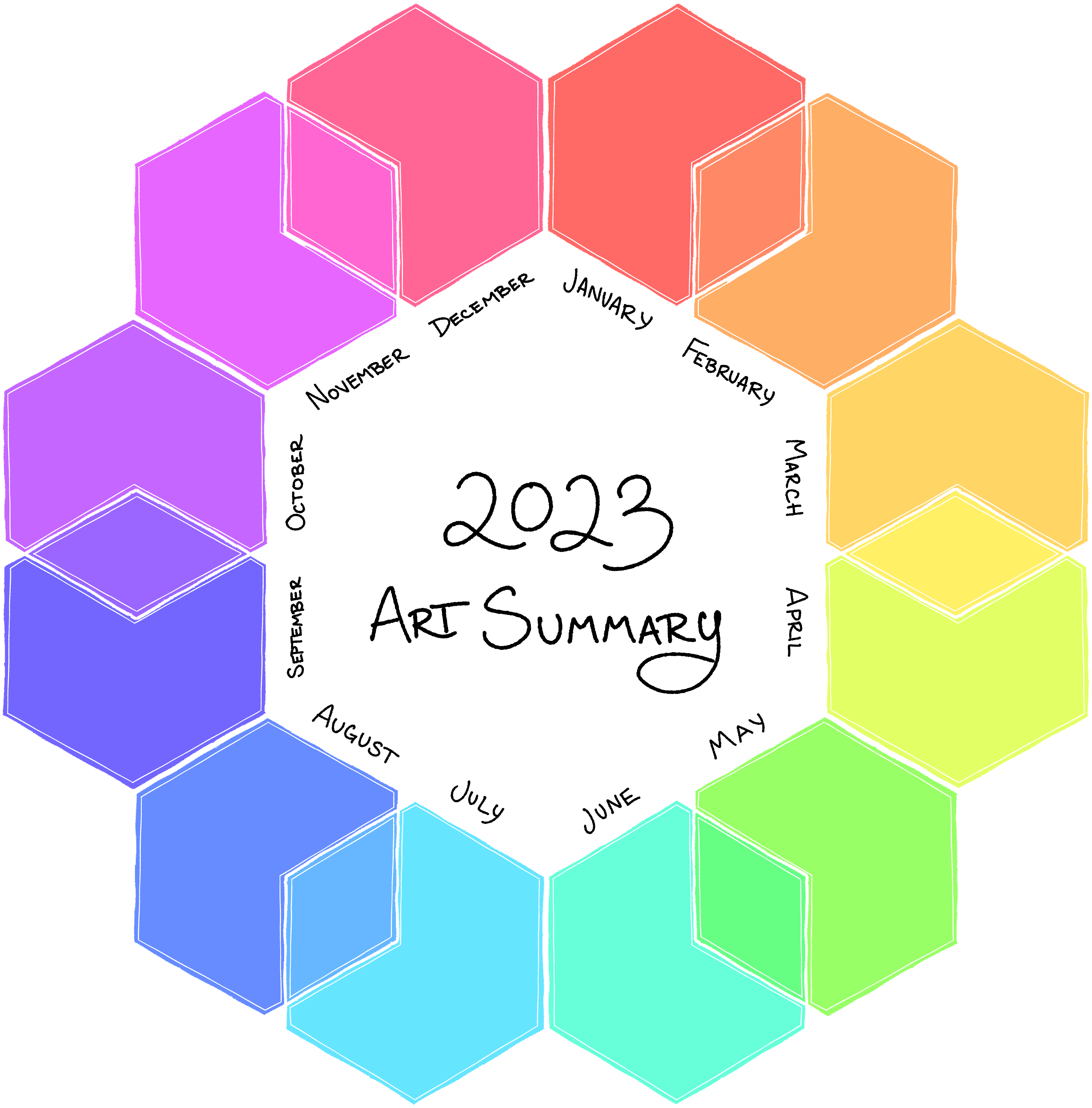 2023 Art Summary Template by rebsbobebs on DeviantArt