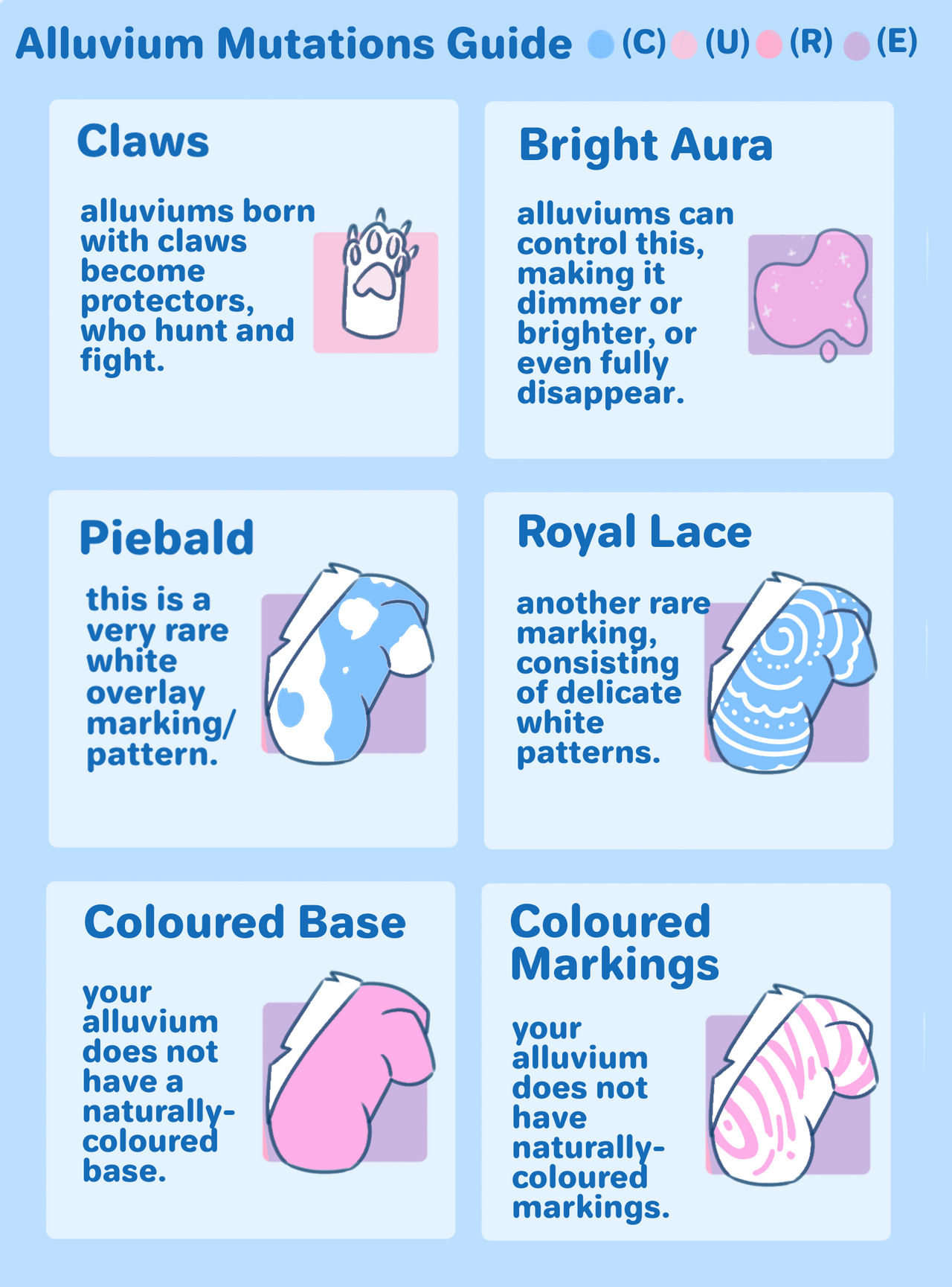 Mutation Deviantart Mutations Info by TwigletArt on DeviantArt