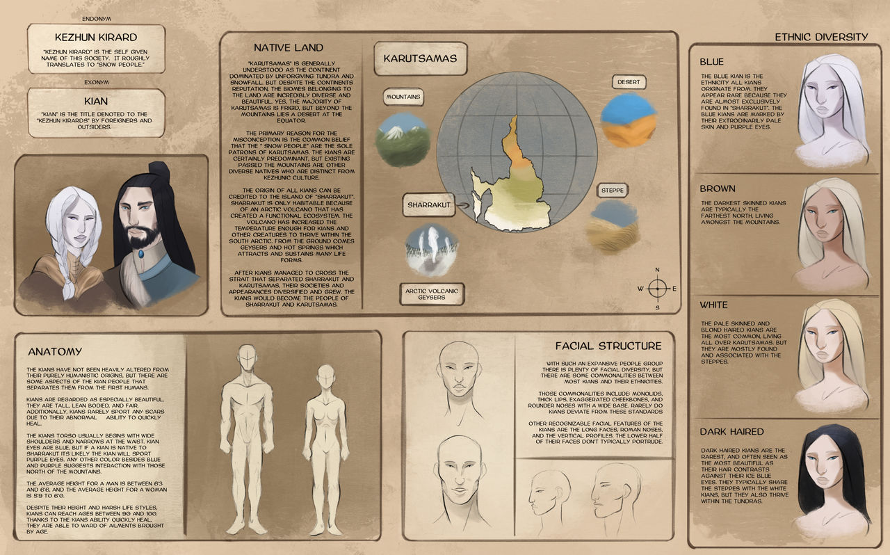 Fantasy Race introduction by Aquiline-Eagle on DeviantArt