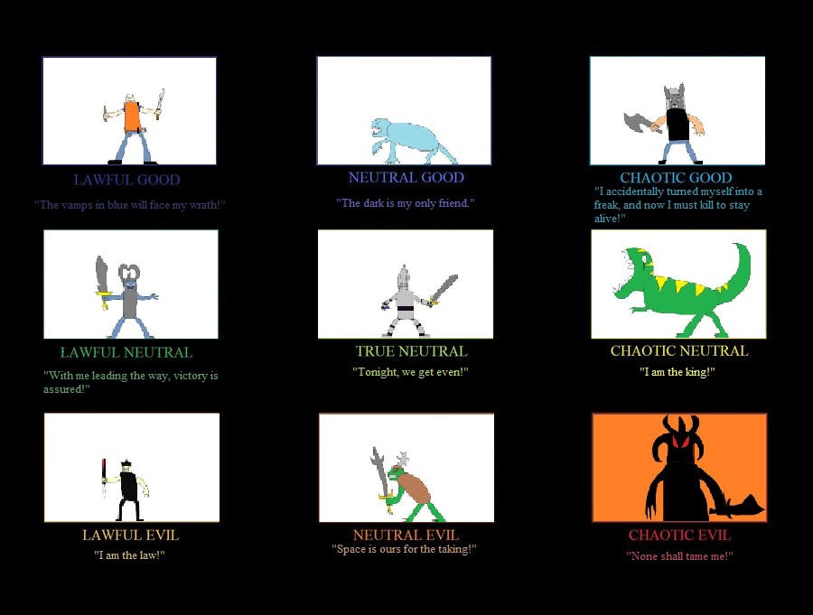 My Character Alignment Chart by GodsofWarAndRock on DeviantArt