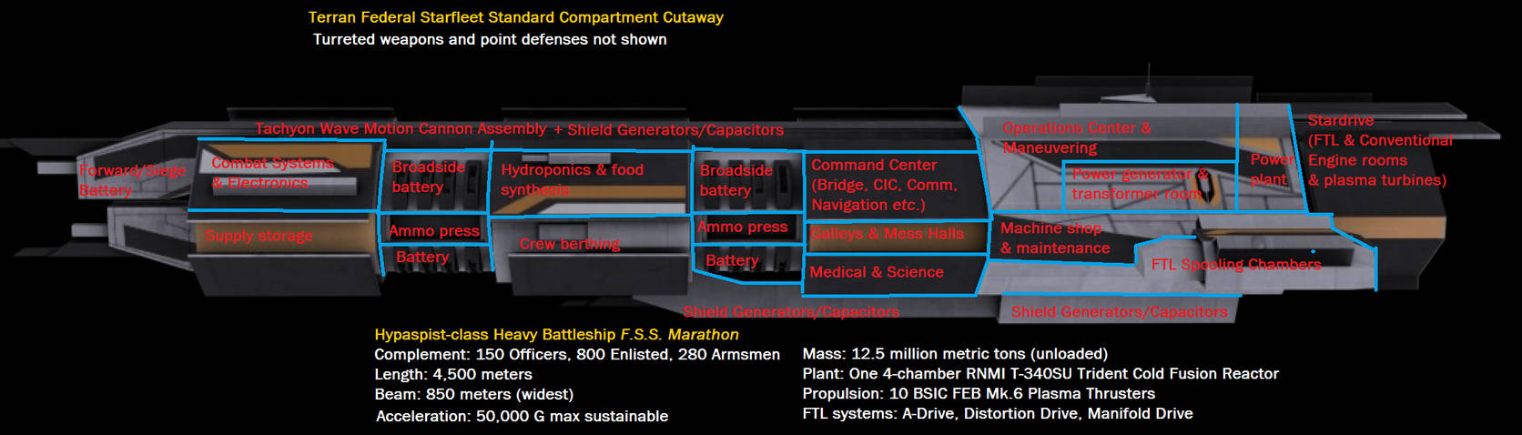 Uss Pg Layout Ship Layout by USSMidway1978 on DeviantArt