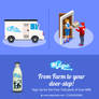 Organic Farm Fresh Milk At Your Door Step