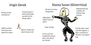 Virgin Derek vs Stacey Susan (Ginormica) by Urgatzon