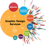 Dice Academy - Graphic Design Course in Delhi NCR