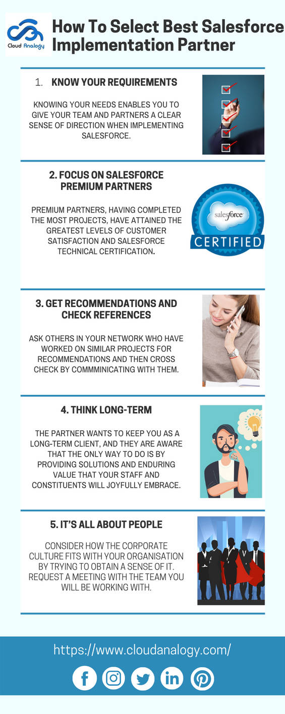 How To Select Best Salesforce Partner by Kellywilson132 on DeviantArt