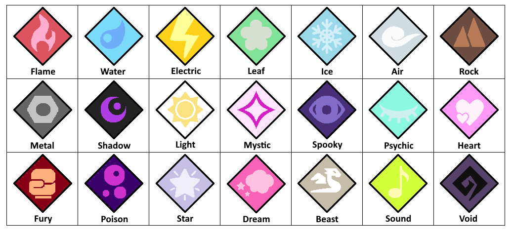 New Pokemon type symbols and chart by RebelliousTreecko on DeviantArt