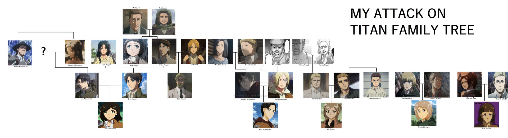 My Aot Family Tree by annastar123 on DeviantArt