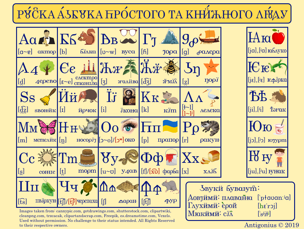 Ukrainian Alphabet Lore (Ґ, Д, Й, У, Є, М, І) Satisfying