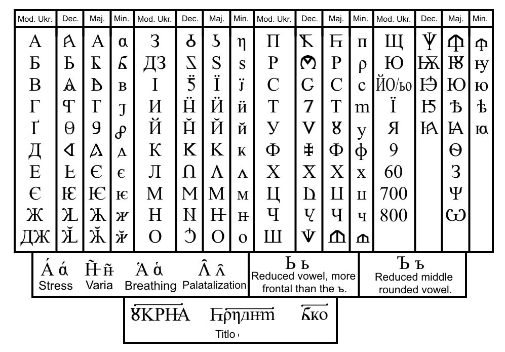 Old Ruthinian Ruthenian or Ukrainian without Peter the Great by SoliterDan on DeviantArt