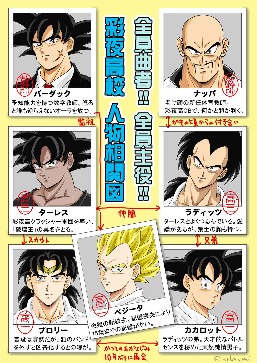Dragonballz School Parody 1 Saiya High School By Kamui318 On Deviantart Dragonballz School Parody 1 Saiya High School By Kamui318 On Deviantart