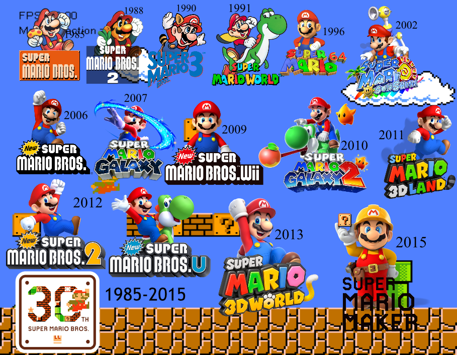 Super Mario Bros. 30th anniversary retrospective