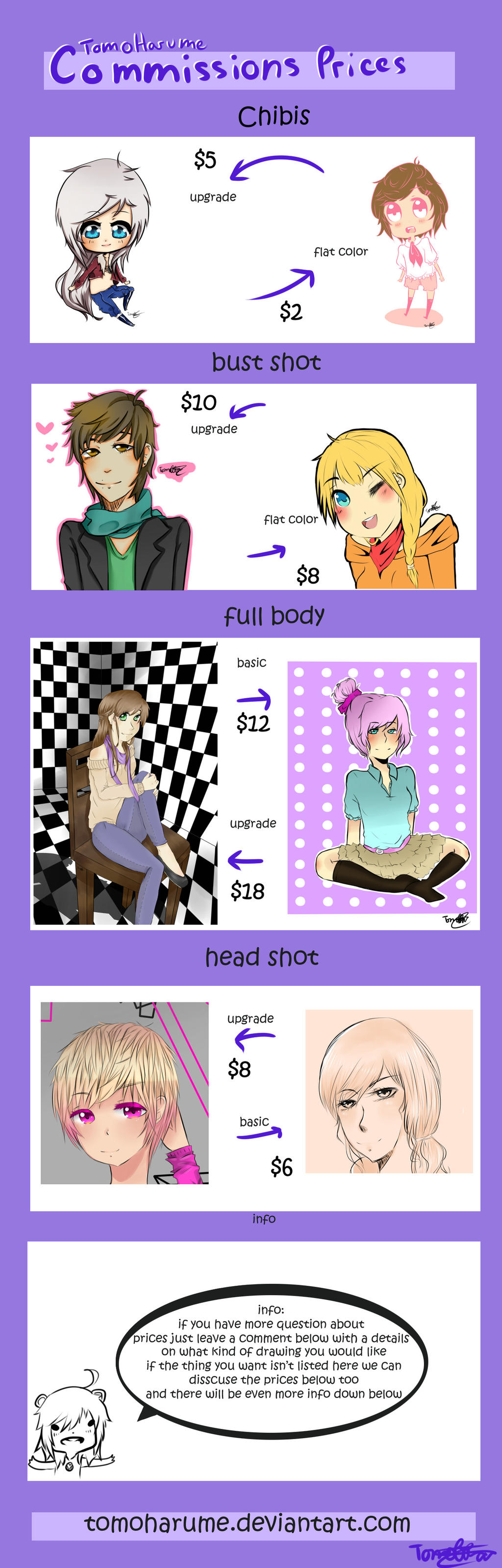 Commission Price chart