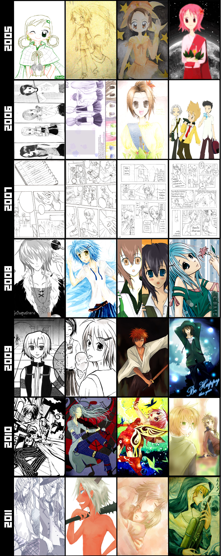 My Improvement Meme