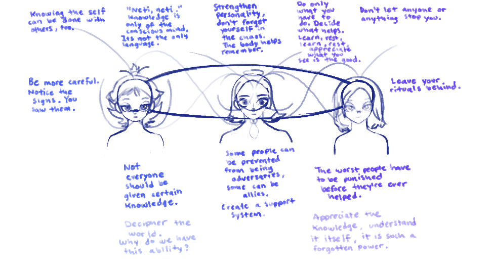Spheres of Influence