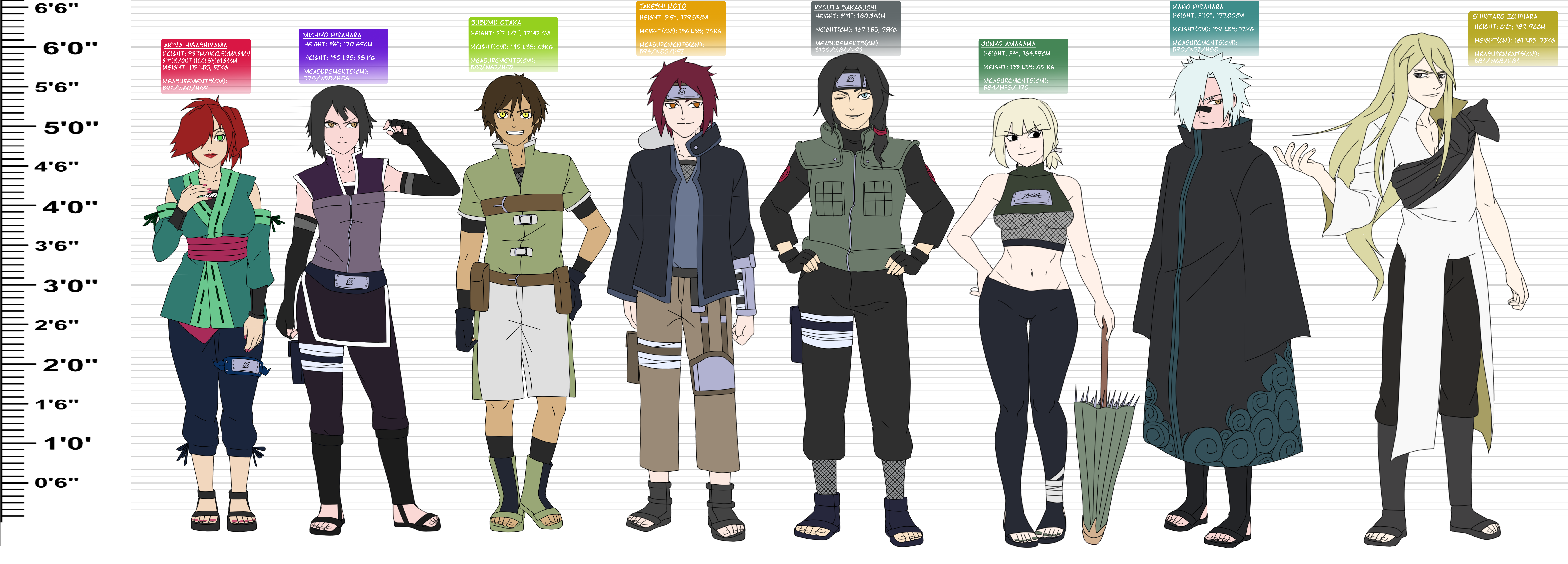 HEIGHTS OF NARUTO SHIPPUDEN CHARACTERS - HEIGHT COMPARISON OF ALL