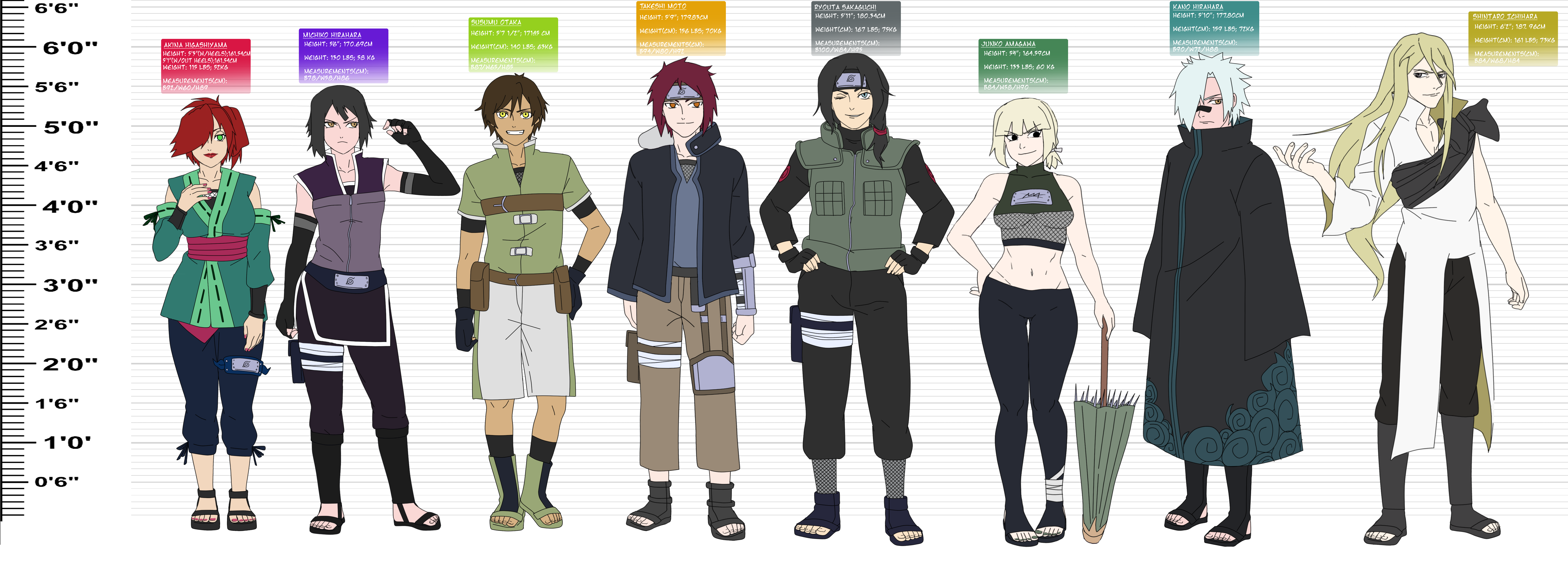 HEIGHTS OF NARUTO SHIPPUDEN CHARACTERS - HEIGHT COMPARISON OF ALL NARUTO  CHARACTERS 