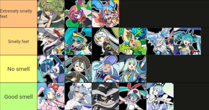 (No RP) Foot smell tierlist Project Voltage by uioiua113 on DeviantArt