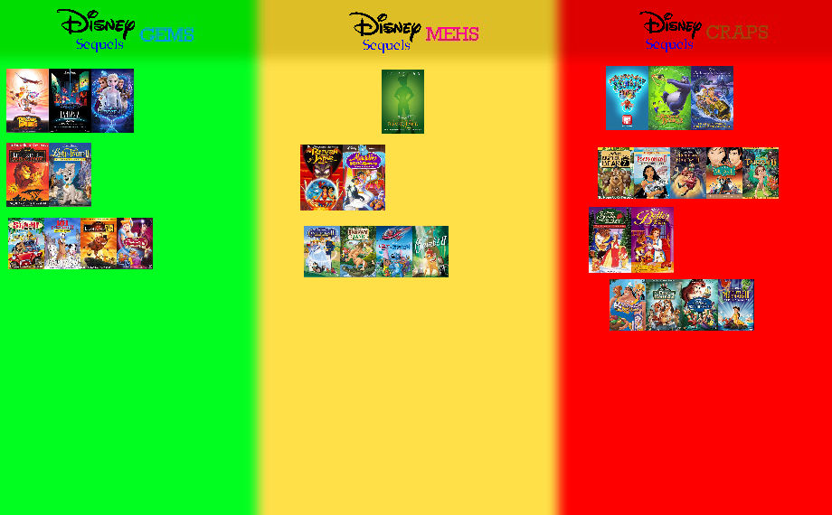Disney Sequels Ranking Disney sequels judging chart by Domino479 on DeviantArt