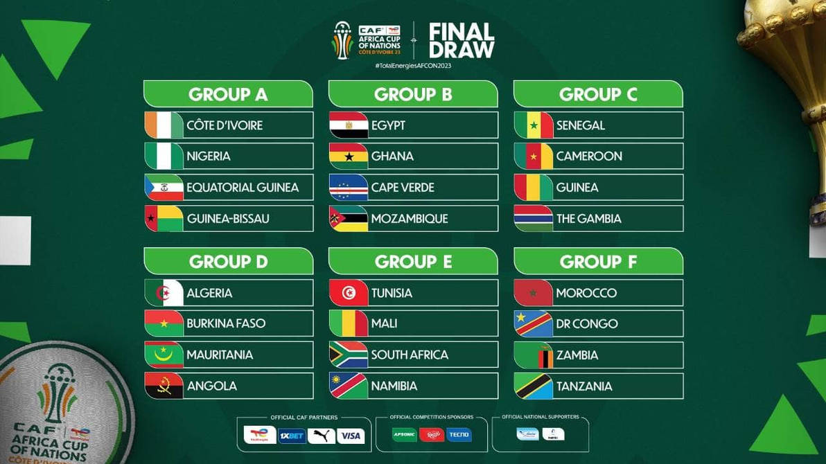 Copa Africana 2025 Grupos by craquella on DeviantArt