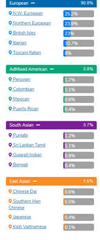 took a CRI genetics test