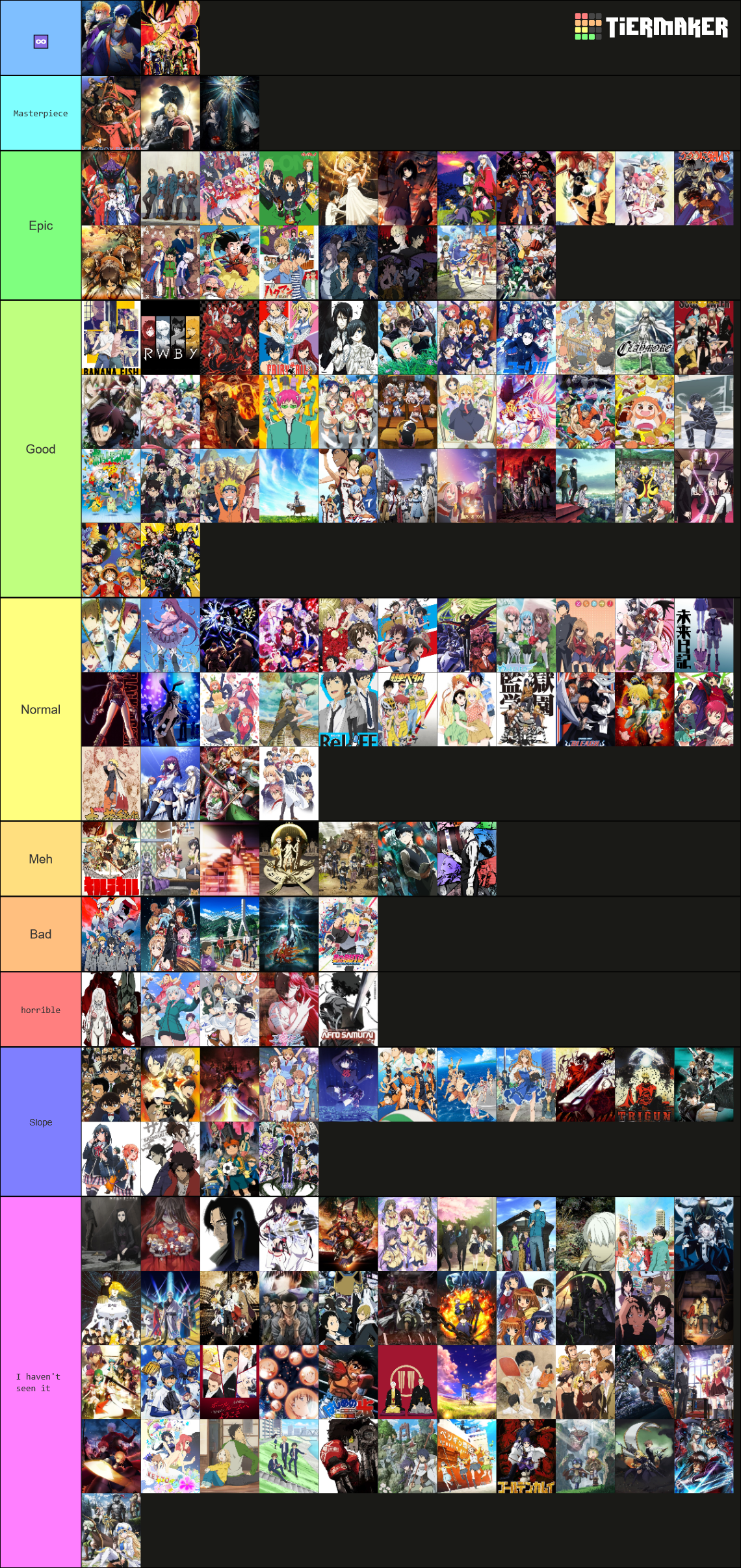 My anime tier list, what's yours? · forum