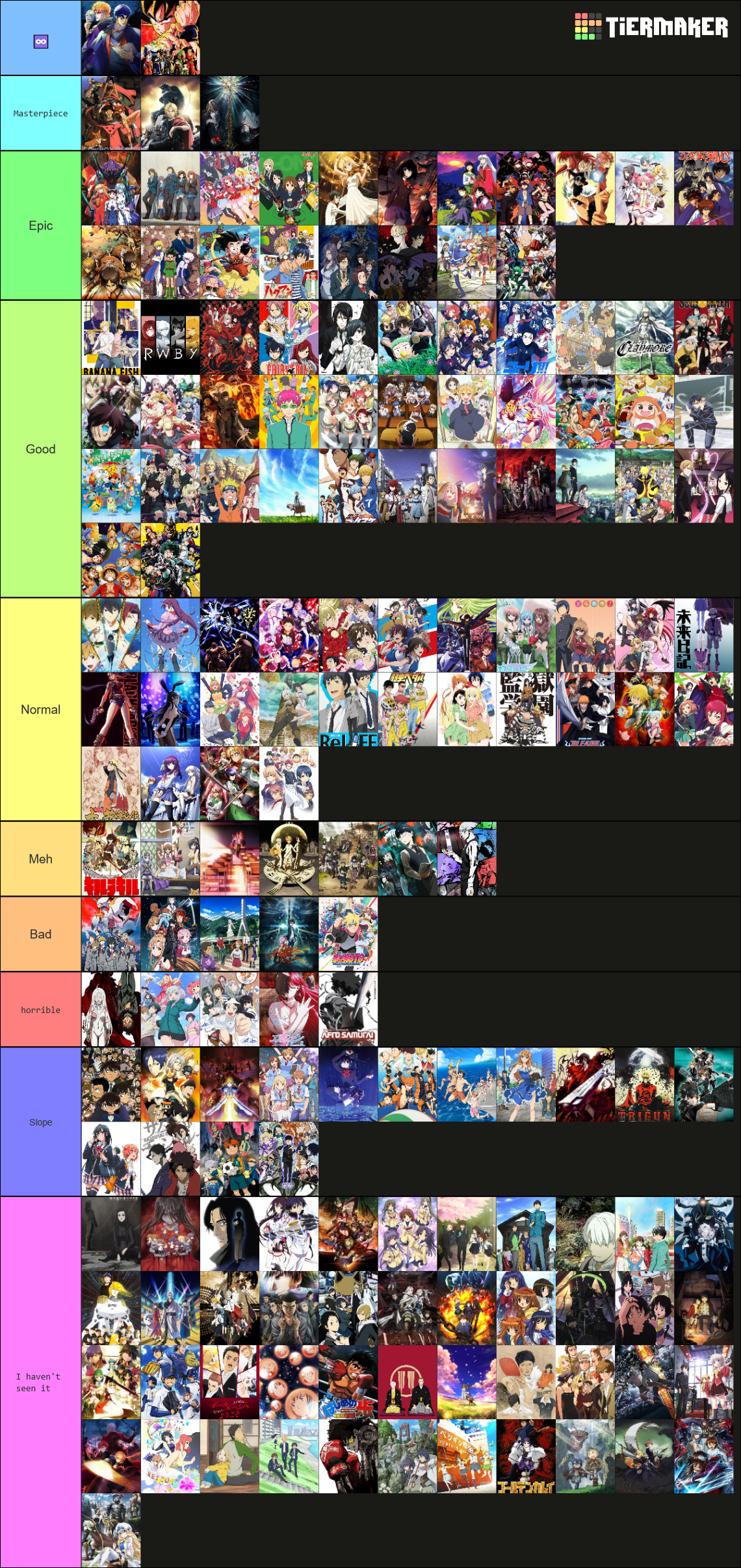 Create a My anime / manga (10) Tier List - TierMaker