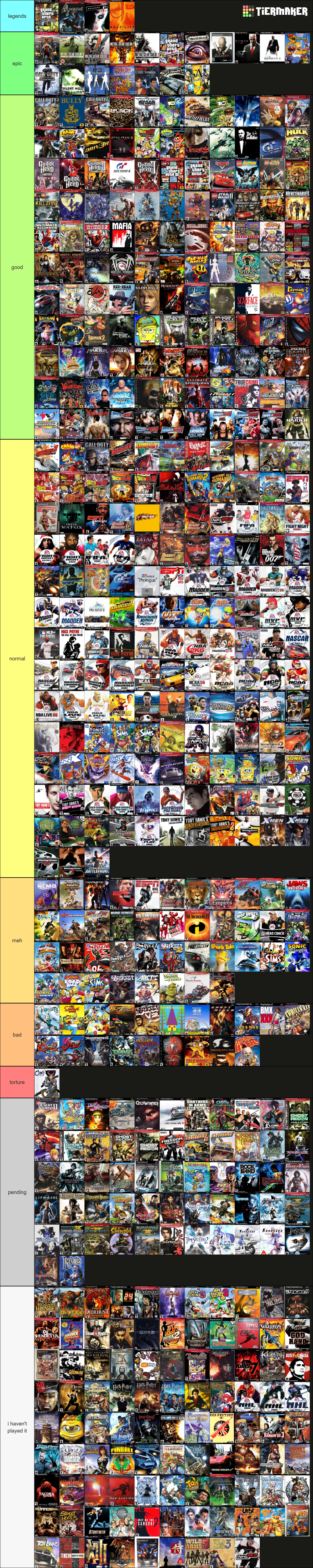 Top 200 PS2 Games