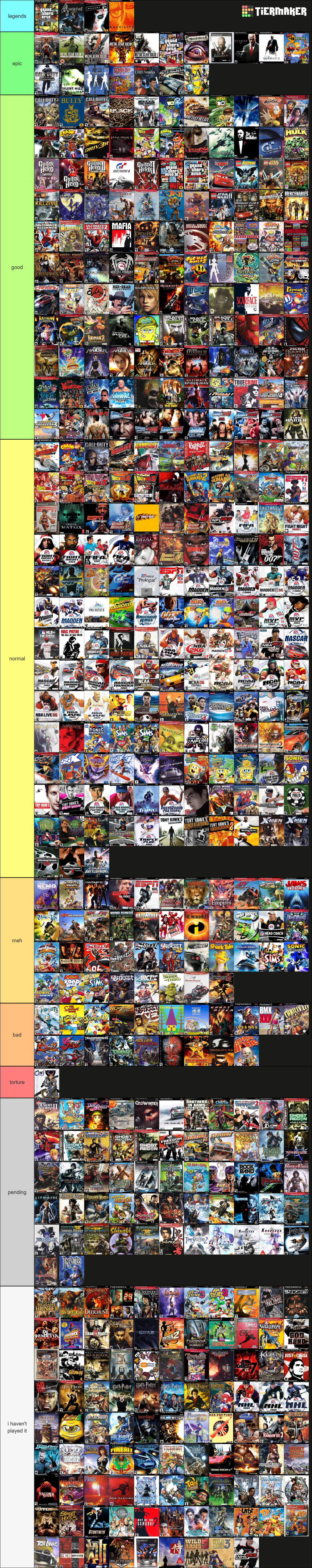 Melhores jogos de ps2 Tier List (Community Rankings) - TierMaker