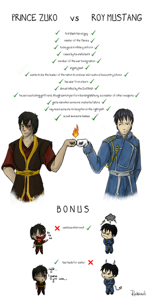 Prince Zuko vs Roy Mustang