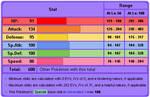 Base stats by HolmesXeonCore Base stats by HolmesXeonCore