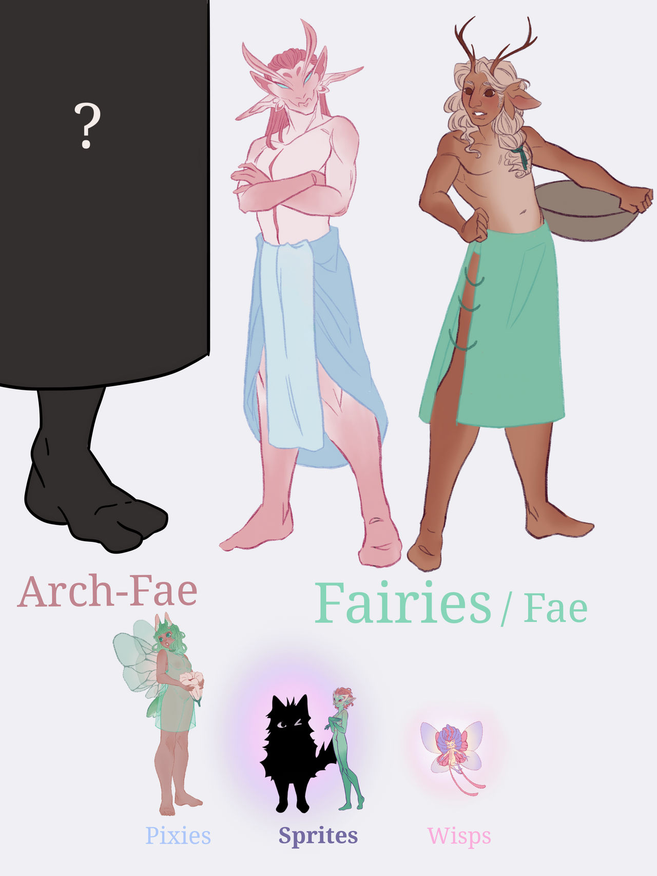 Fantasy Races pt. 3 the Fae folk by swarmingbats on DeviantArt