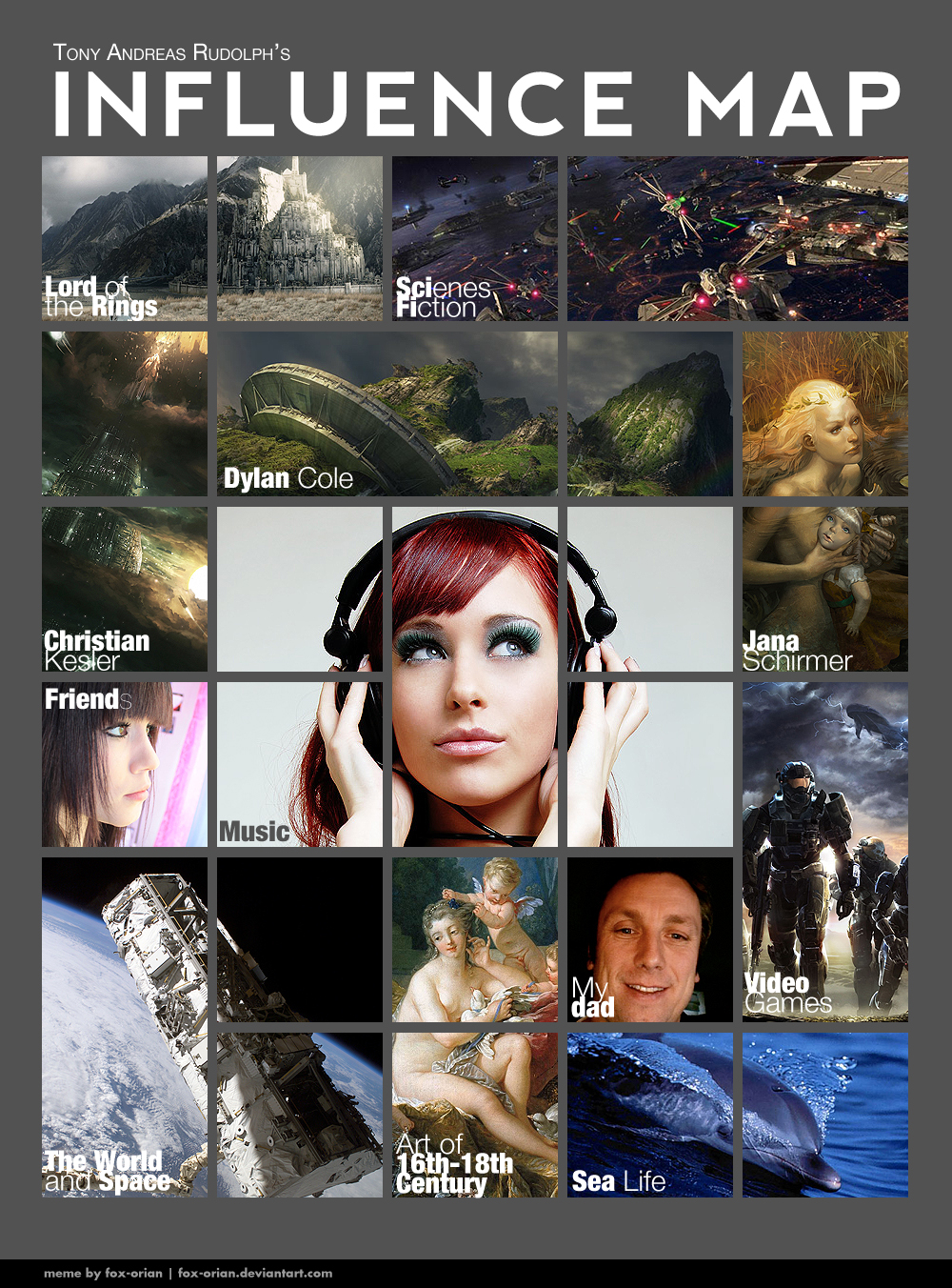 Influence My Lifemap Influence Map by ZuluSplitter on DeviantArt