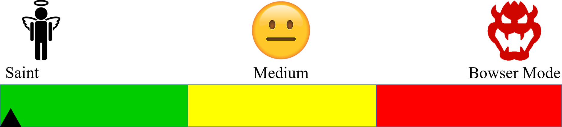 My Rage Meter by TheMultiverse101 on DeviantArt