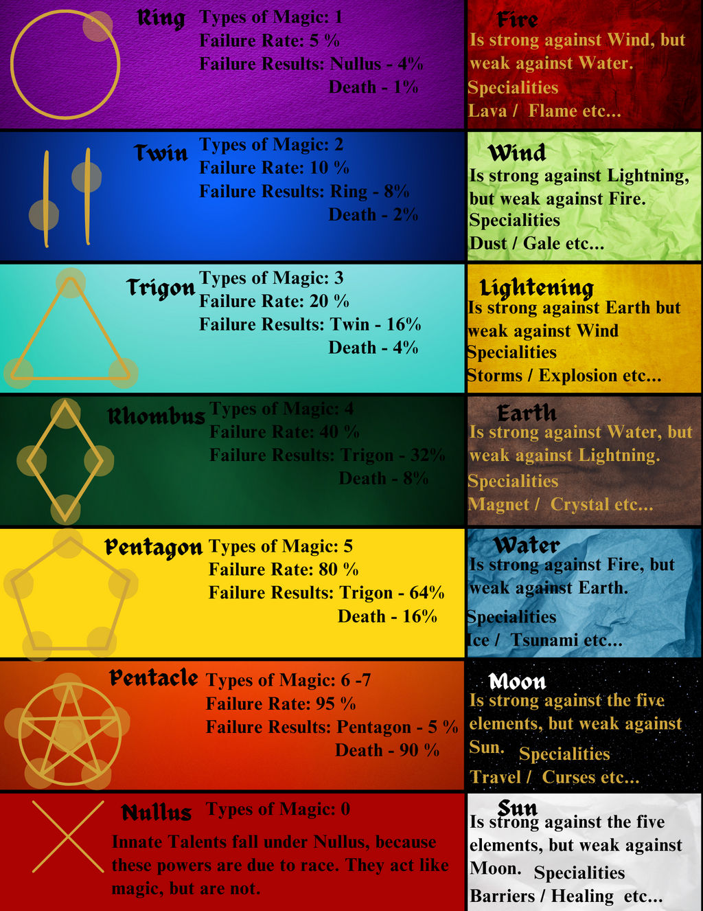 Magic Symbols And Types by psto1464 on DeviantArt