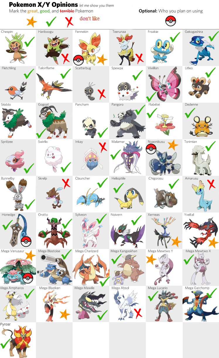 Gen VI My Opinion